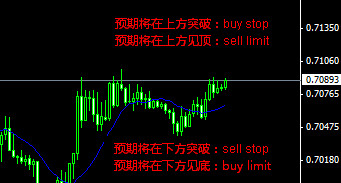 图解订单类型