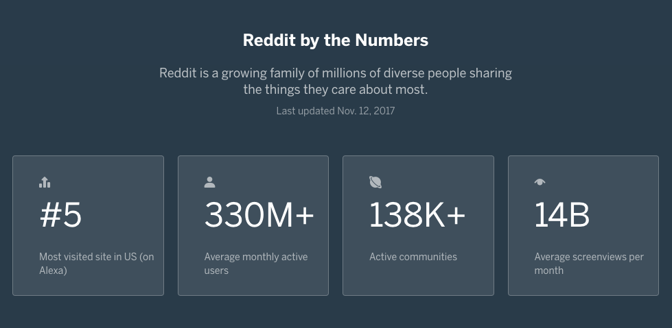 Reddit官方介绍页