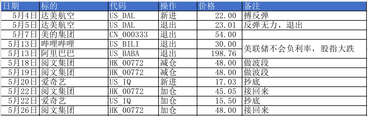 5月股票交易记录