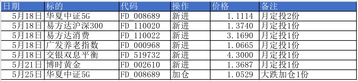 5月基金定投