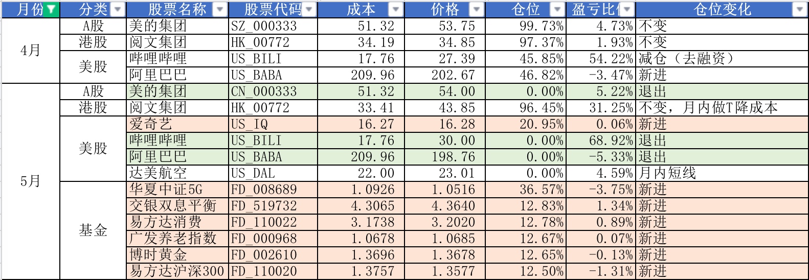 5月末持仓