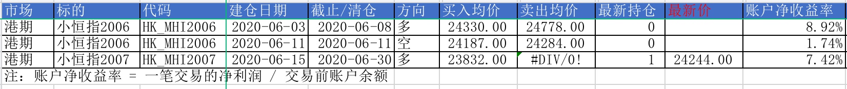 期货持仓