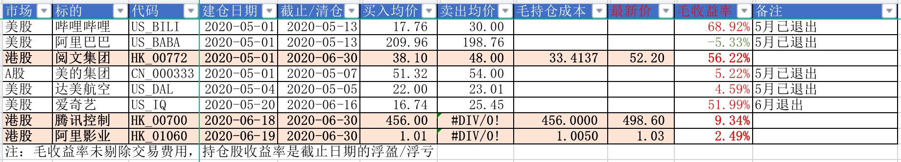 股票持仓