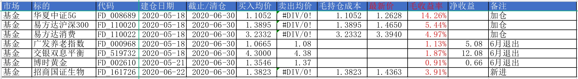 基金持仓