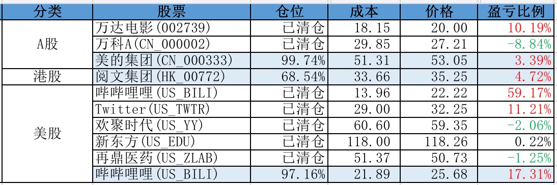 2月底持仓