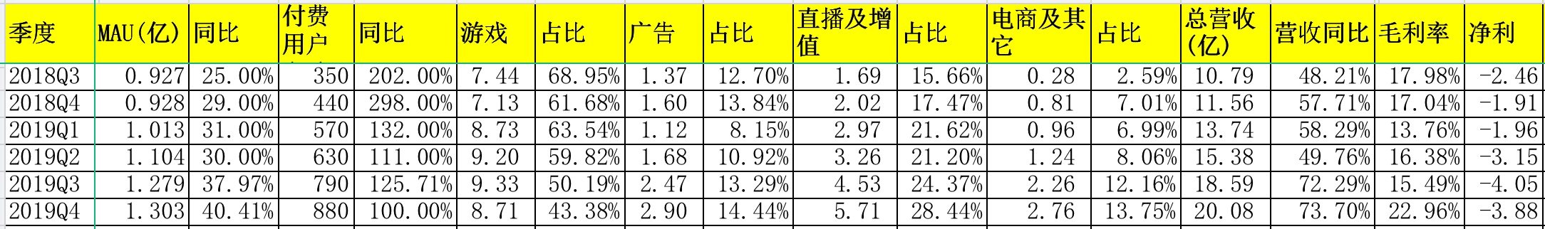 B站指标