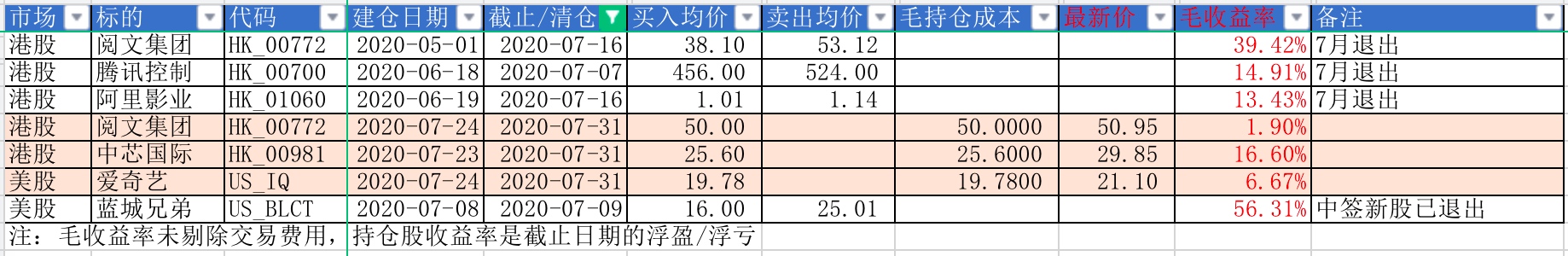 股票持仓