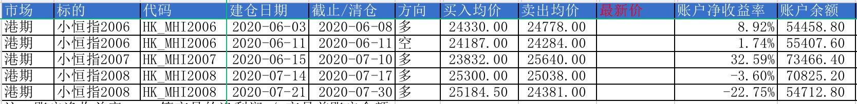 期货持仓