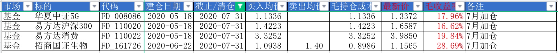 基金持仓