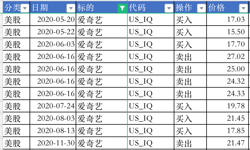 交易记录