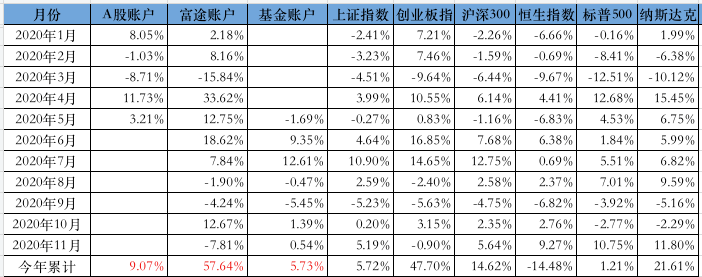综合收益