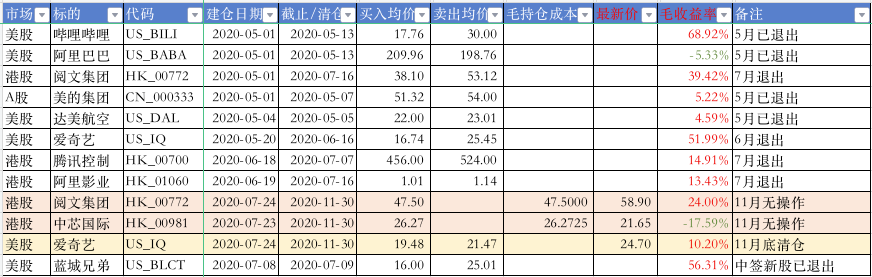 11月股票持仓