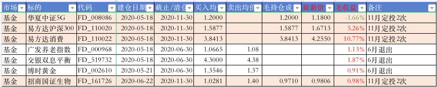 11月基金持仓