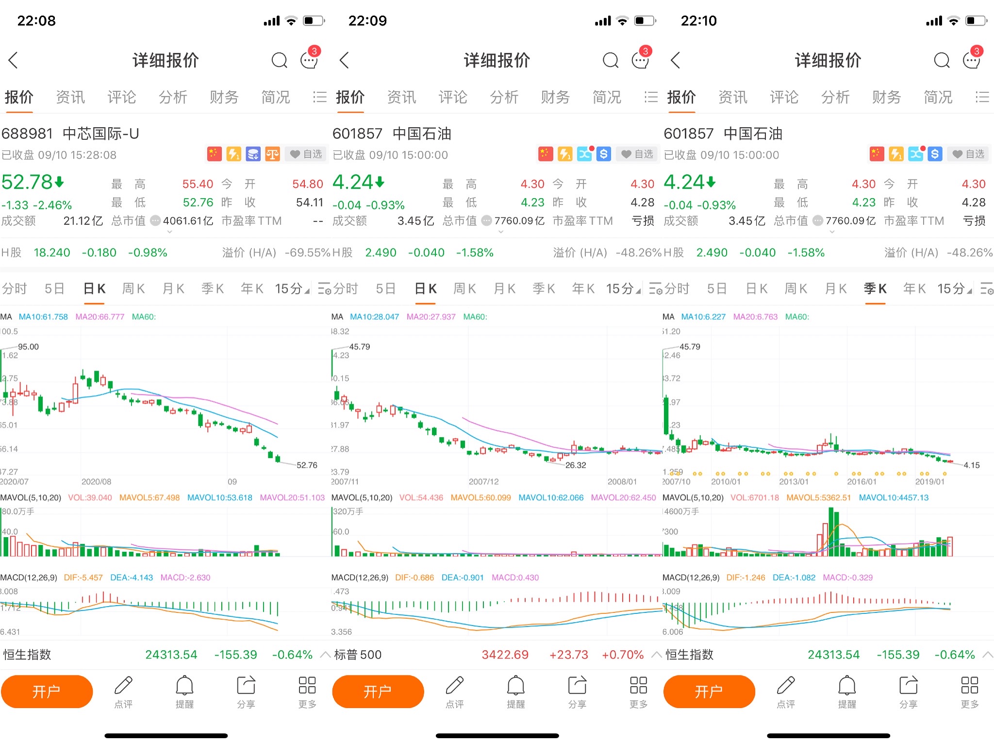 中芯国际和中国石油（不同周期）