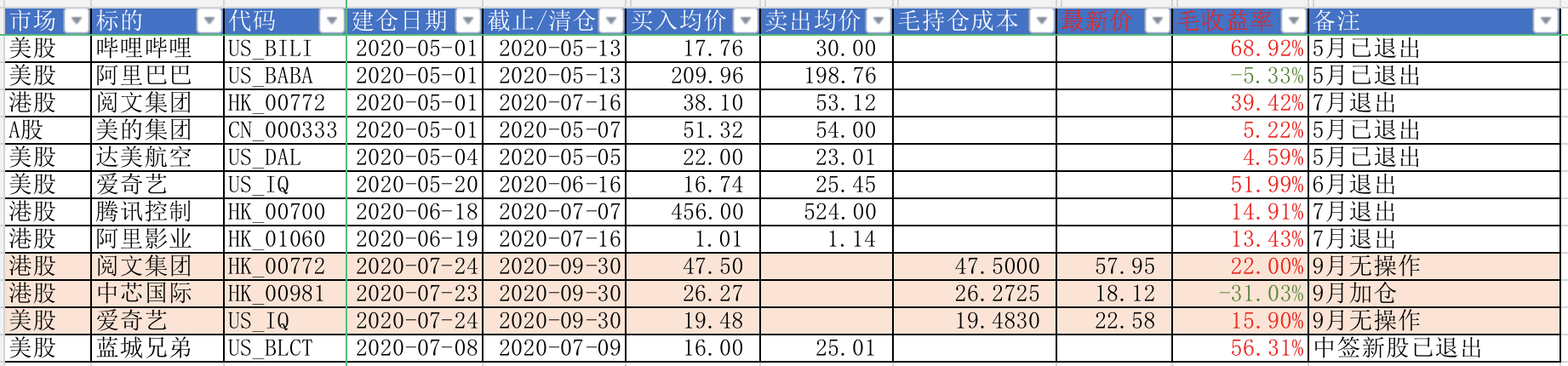 9月股票持仓