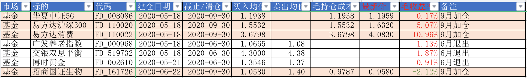 9月基金持仓
