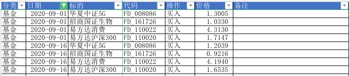 9月基金交易