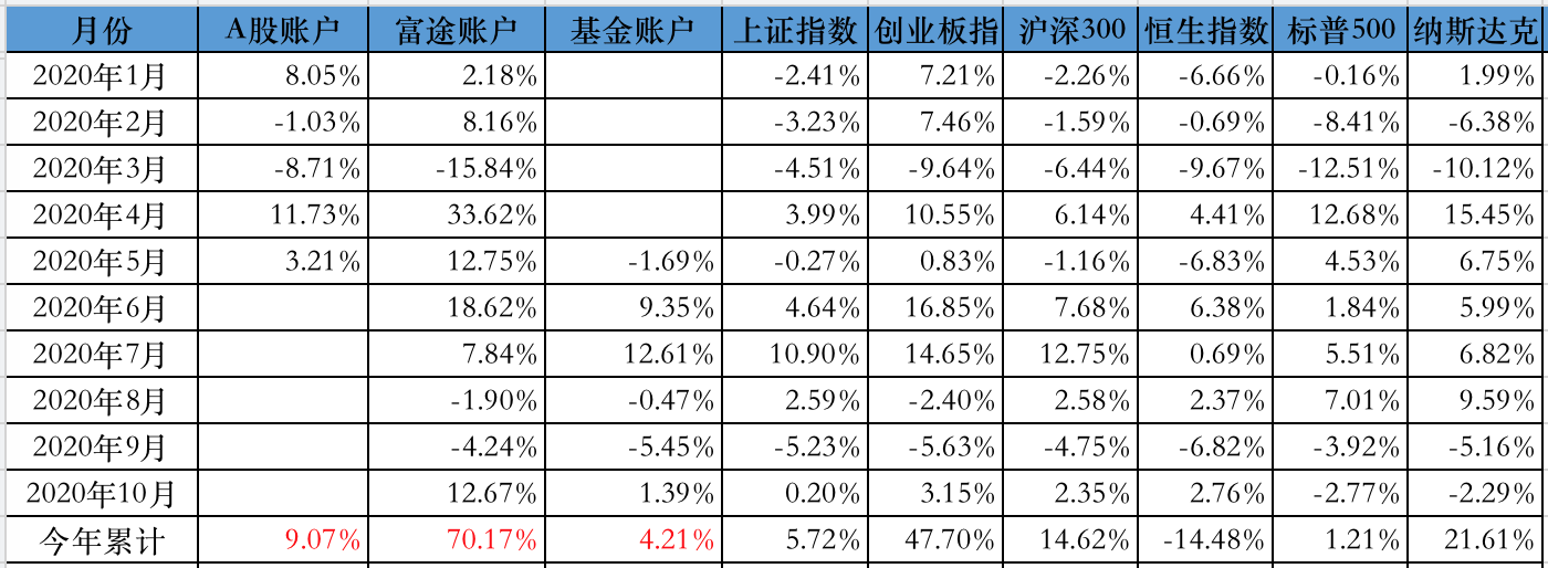 综合收益