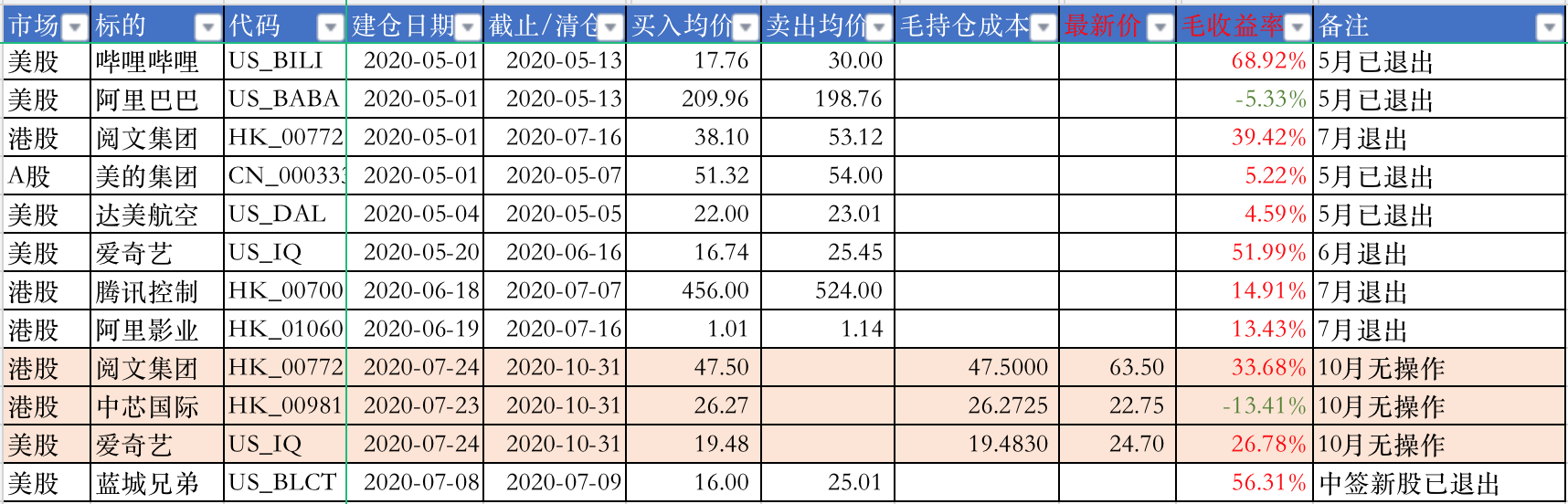 10月股票持仓