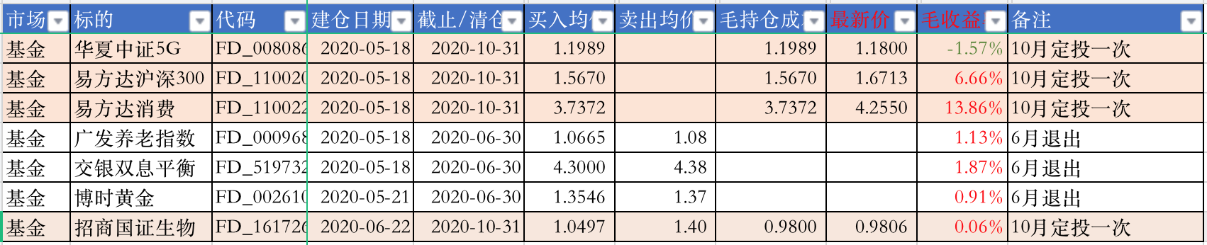 10月基金持仓