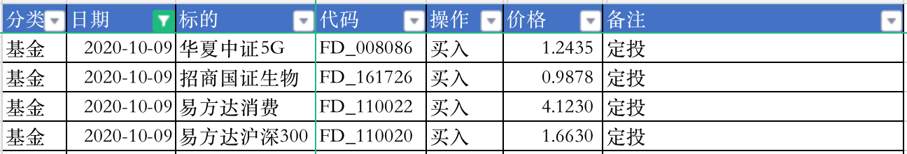 10月基金定投