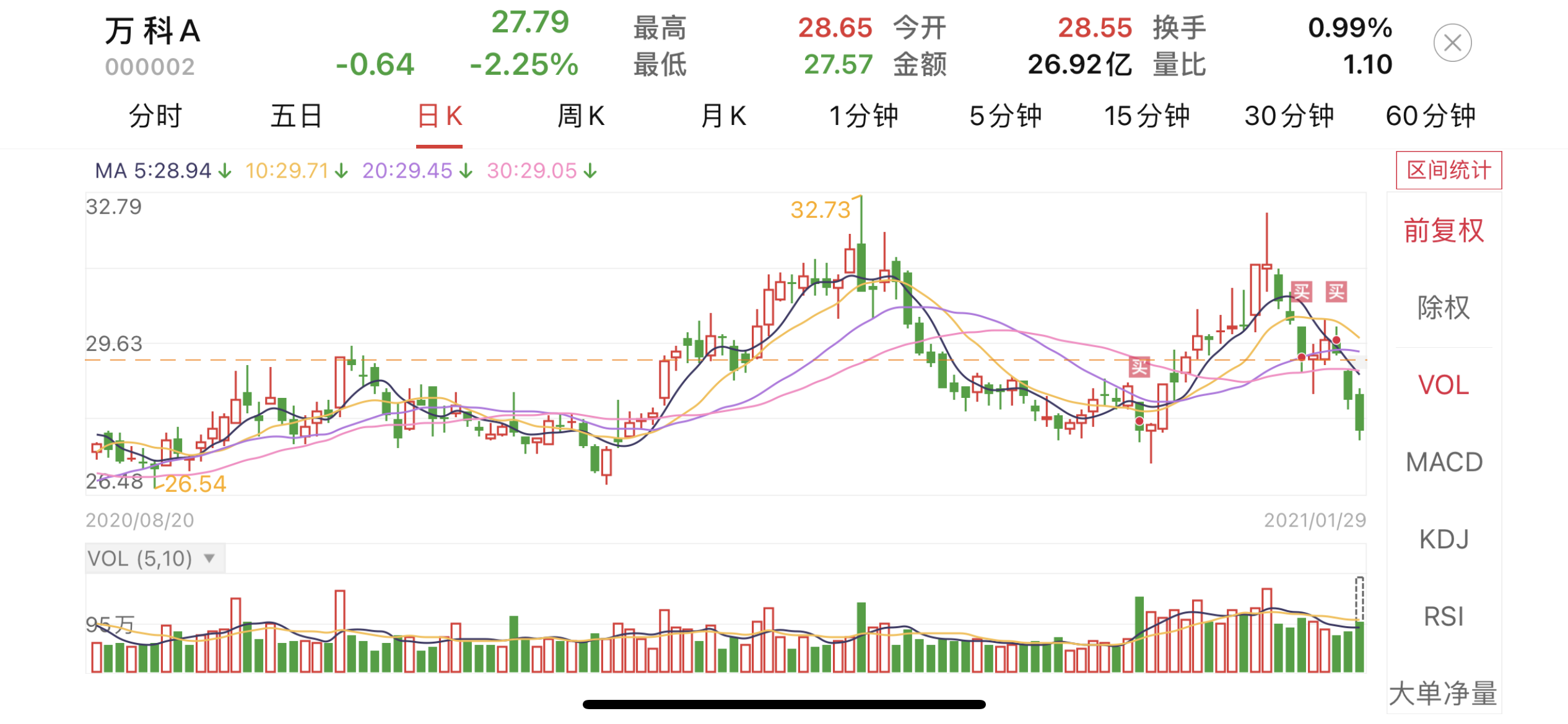 万科买点