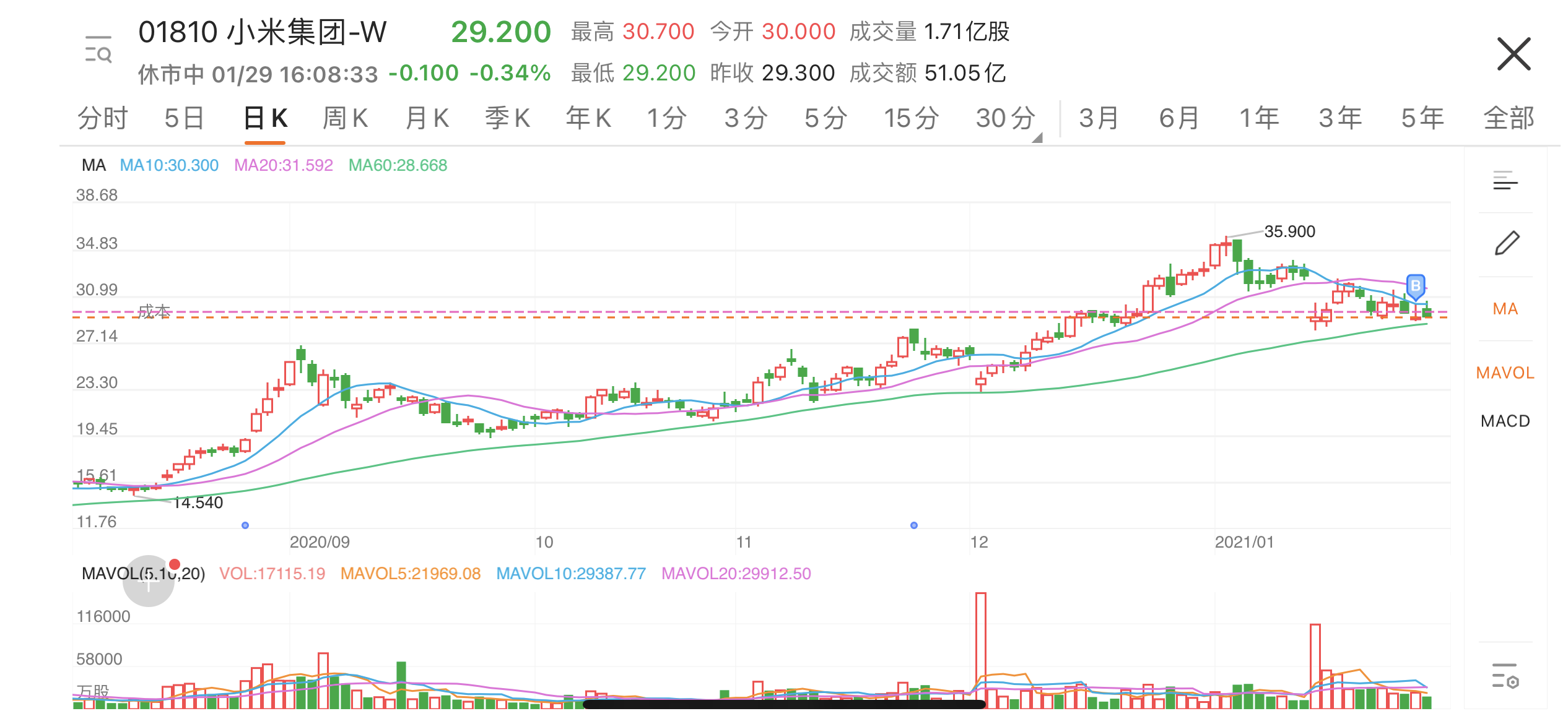 小米买点