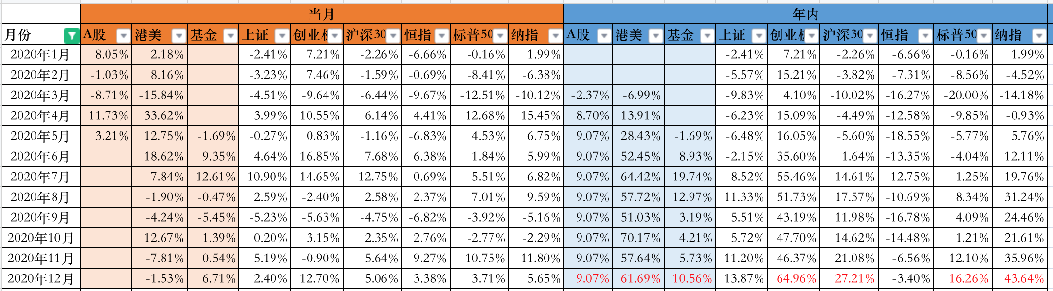 综合收益