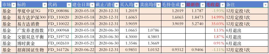 2020年基金汇总