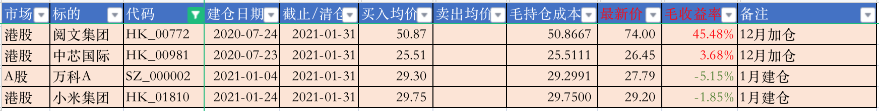 1月股票持仓