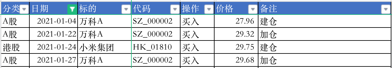1月股票操作