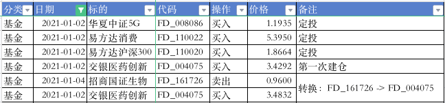 1月基金操作