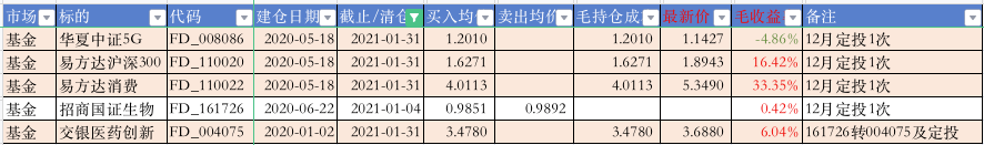 1月基金持仓