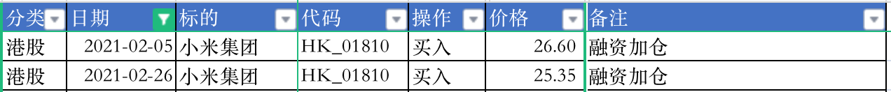股票交易记录