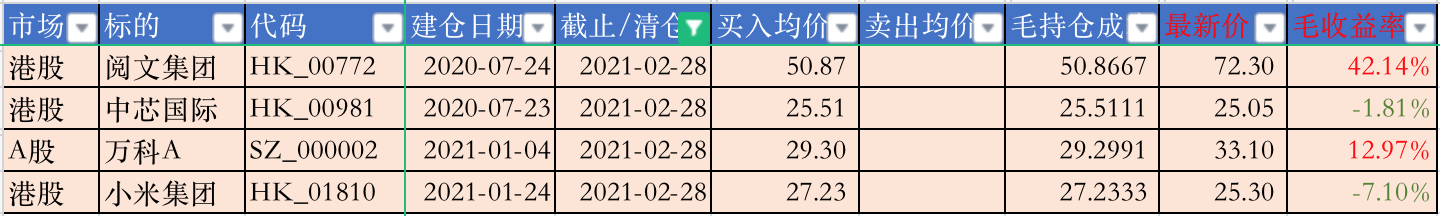 股票持仓