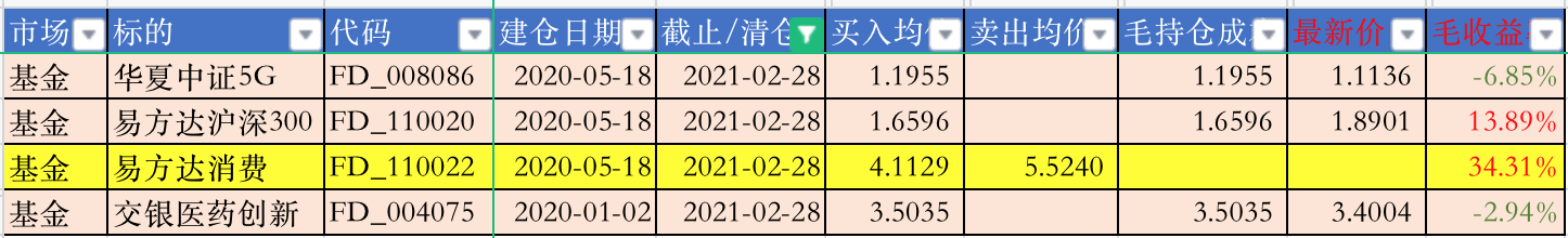 基金持仓与清仓