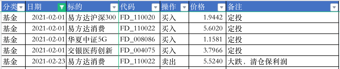 基金交易记录