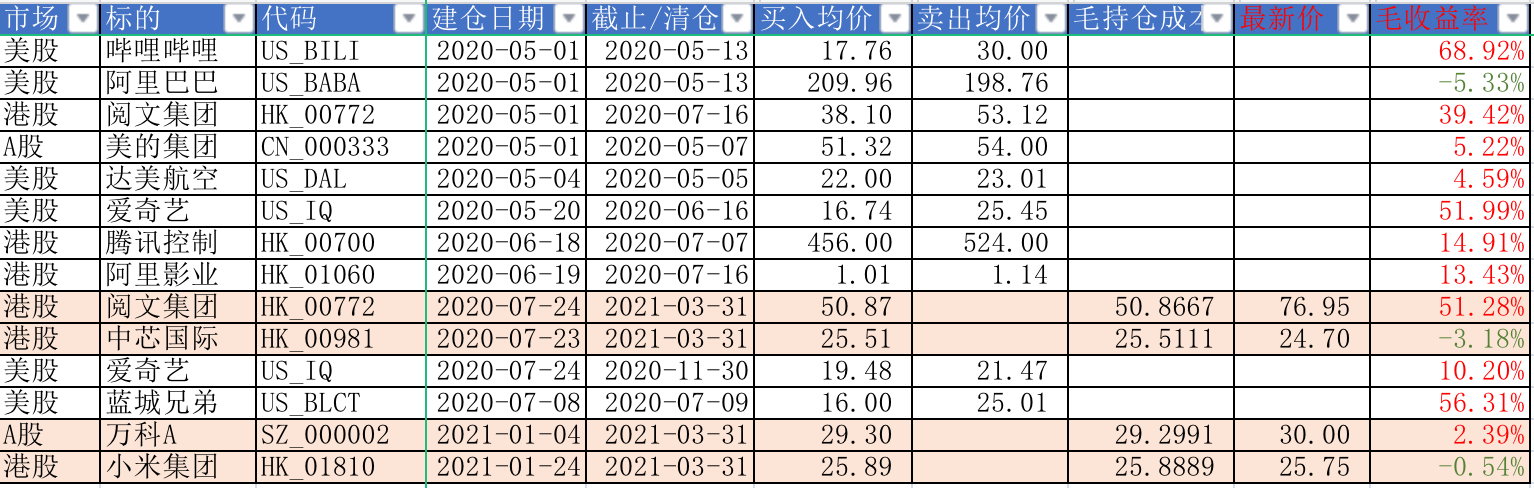股票持仓