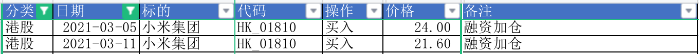股票交易记录