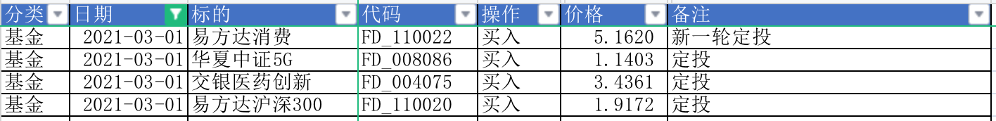 基金交易记录