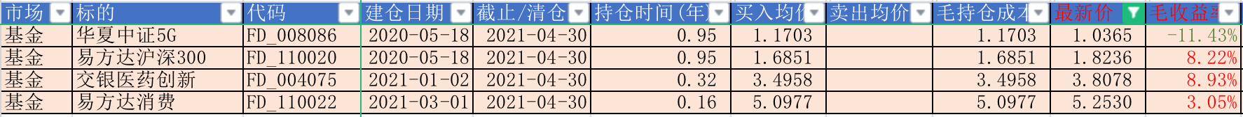 基金持仓