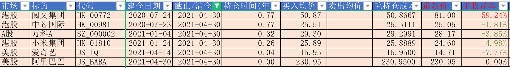 股票持仓