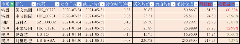 股票持仓