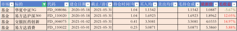 基金持仓