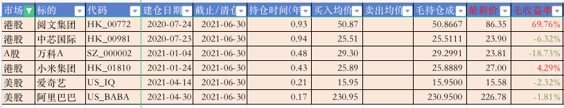 股票持仓