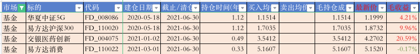 基金持仓
