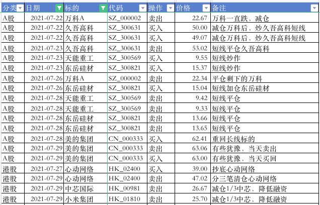 股票交易记录