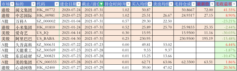 持仓情况