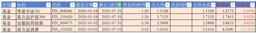 基金持仓