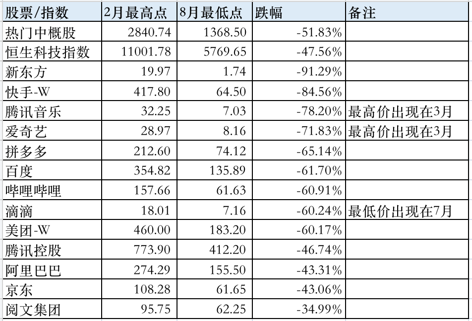 部分热门个股跌幅